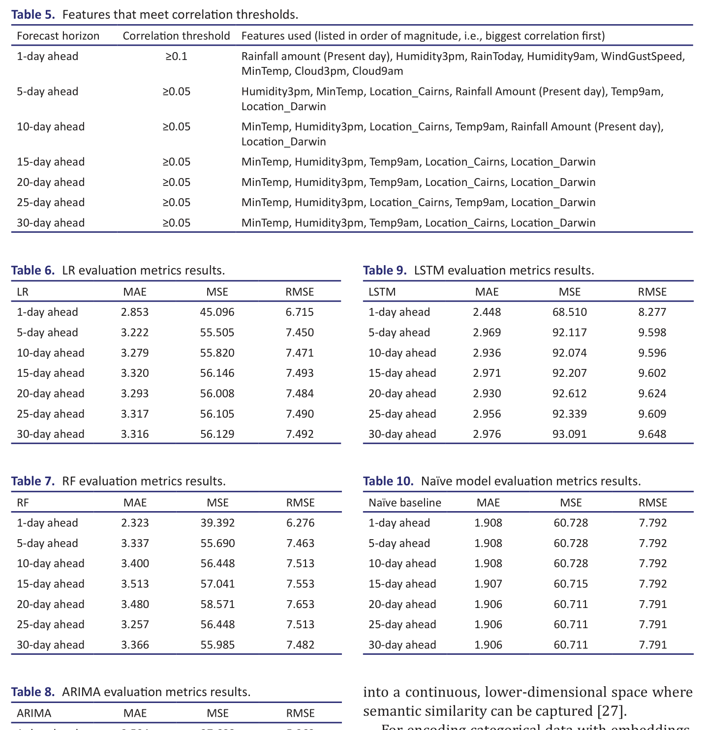 Table 5.  Features that meet correlation thresholds.