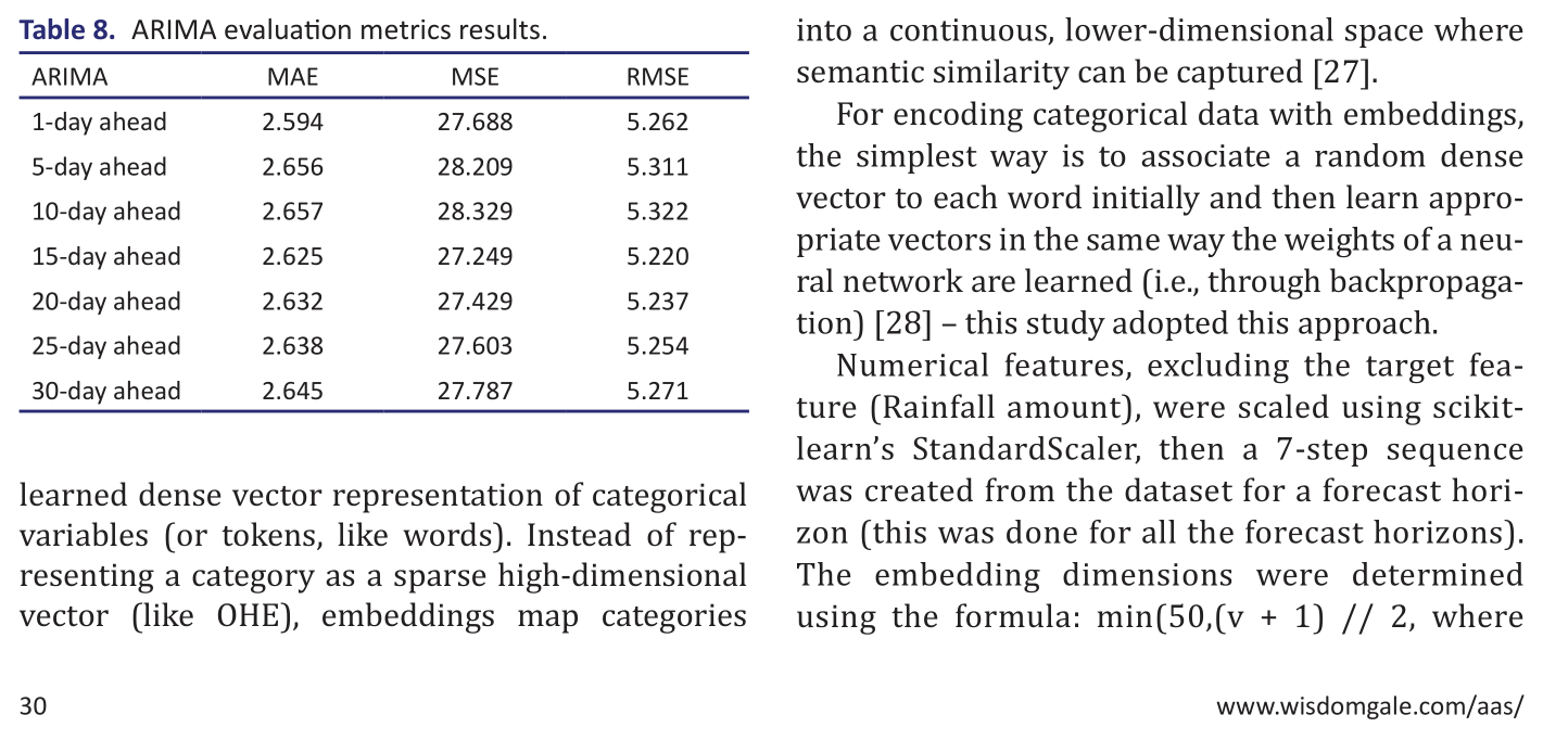 Table 8.  ARIMA evaluation metrics results.