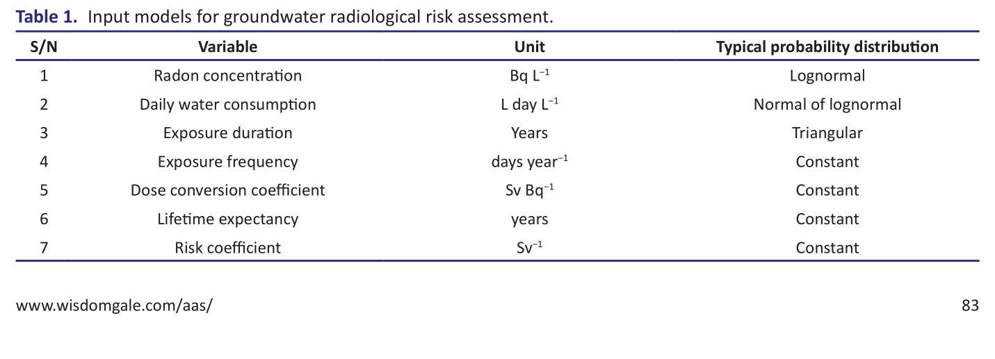 Table 1.   Input models for groundwater radiological risk assessment.